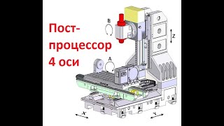 PowerMill. Постпроцессор 4 оси.