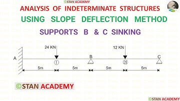 Slope Deflection Method for Beam Analysis - Problem No 14 ( Sinking / Settlement of Supports B & C )