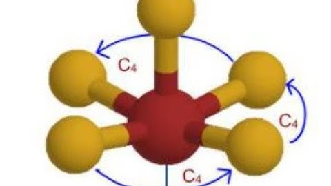 Reducible and irreducible representation