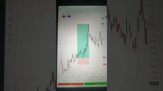 #niftytrading #bankniftytrading #sensextrading #indianstockmarket #dalalstreet #nseindia #bseindia #
