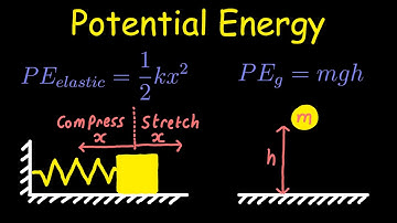 Potential Energy: Gravitational & Elastic | Formulas & Examples