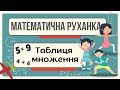 Таблиця множення. Математична руханка - супер інтерактив для НУШ