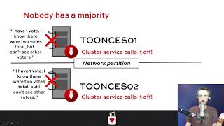 Senior DBA Class   How to Design Quorum for Failover Clusters