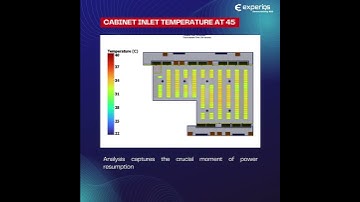 Data Center : Elevate your data center performance with our advanced transient CFD analysis!