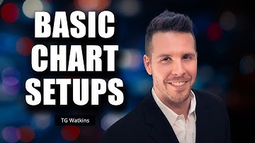 Basic Chart Setups | TG Watkins | Moxie Indicator Minutes (11.25.22)
