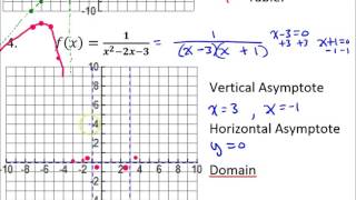 Day 6A   U4P1   #4   Graphing Rational Functions