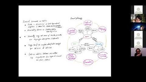 Yifan Wang-Lecture 1: "Aspects of Superconformal field theories in 4d, 5d, and 6d"