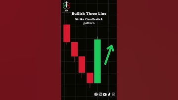 Bullish Three Line Strike   Powerful Reversal Candlestick Pattern Explained