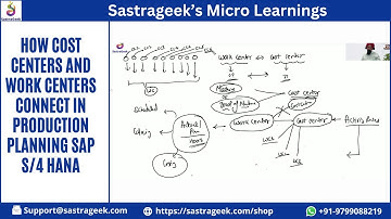 How Cost Centers and Work Centers Connect in Production Planning SAP S/4 HANA
