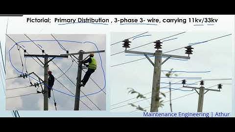 Electrical Power Distribution Maintenance | Athur Mugumya