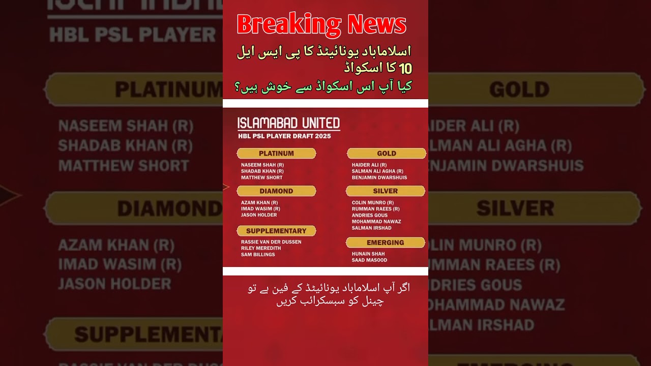 Islamabad United Squad 2025 