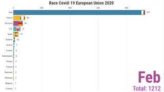 Race COVID-19 European Union 2020 #COVID-19 #2020