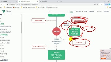42、前端基础 Vue 生命周期和钩子函数