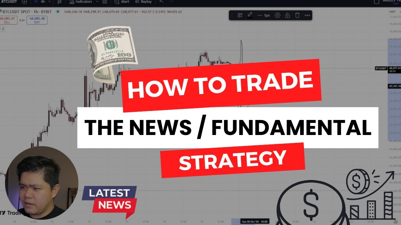 Pano Mag Trade ng NEWS at Mag Profit | Fundamental Analysis Strategy / Tutorial