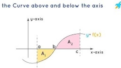 KCSE 2024 CHANGING GRADES-FINDING AREA UNDER THE CURVE BY INTEGRATION@MathsTutor-JM