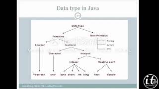 java programing tutorial for beginners in bangla 7