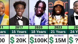 Kai Cenat Networth Evolution From | Birth to Now