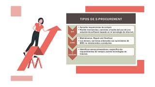 Ebusiness concepts: What is eprocurement