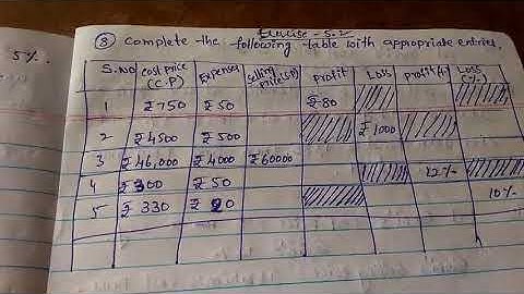 8th  Class chapter 5.Comparing quantity using proportion exercise 5.2 sum8