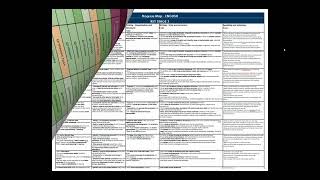 Understanding  KeyStage 3 Assessment Model