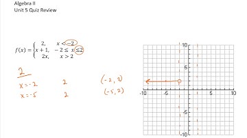 Algebra II Unit 5 Quiz Review Problem 4b