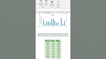 Amazing Dynamic Dashboard 🏆🚀✅ #excel #exceltips #exceltricks #advancedexcel #msexcel #dataanalytics