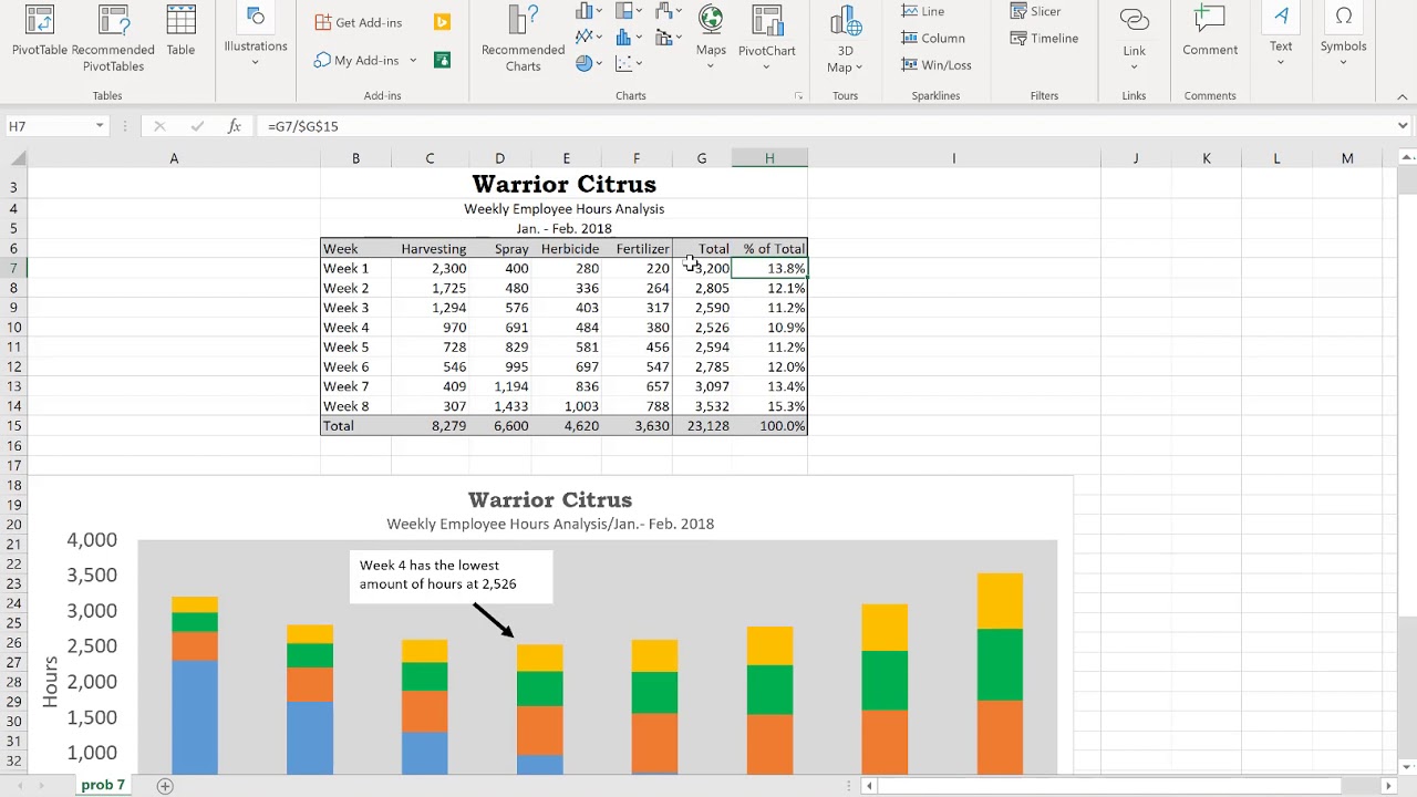 CIS 101 Problem 7 overview - YouTube