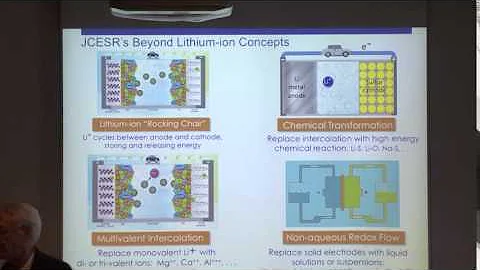 PSE Open Mics: JCESR. George Crabtree