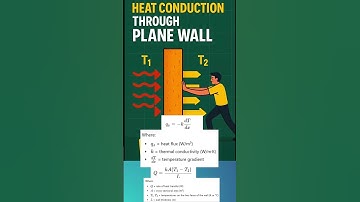 Heat Conduction Through a Plane Wall | Heat Transfer Basics Explained