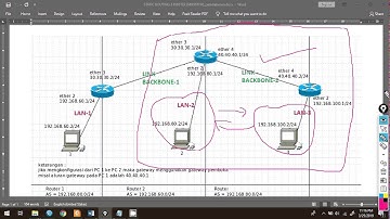 Static Routing 3 Router di Mikrotik - BinusNetClub