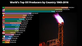World's Top Oil Producers by Country (1965-2016)
