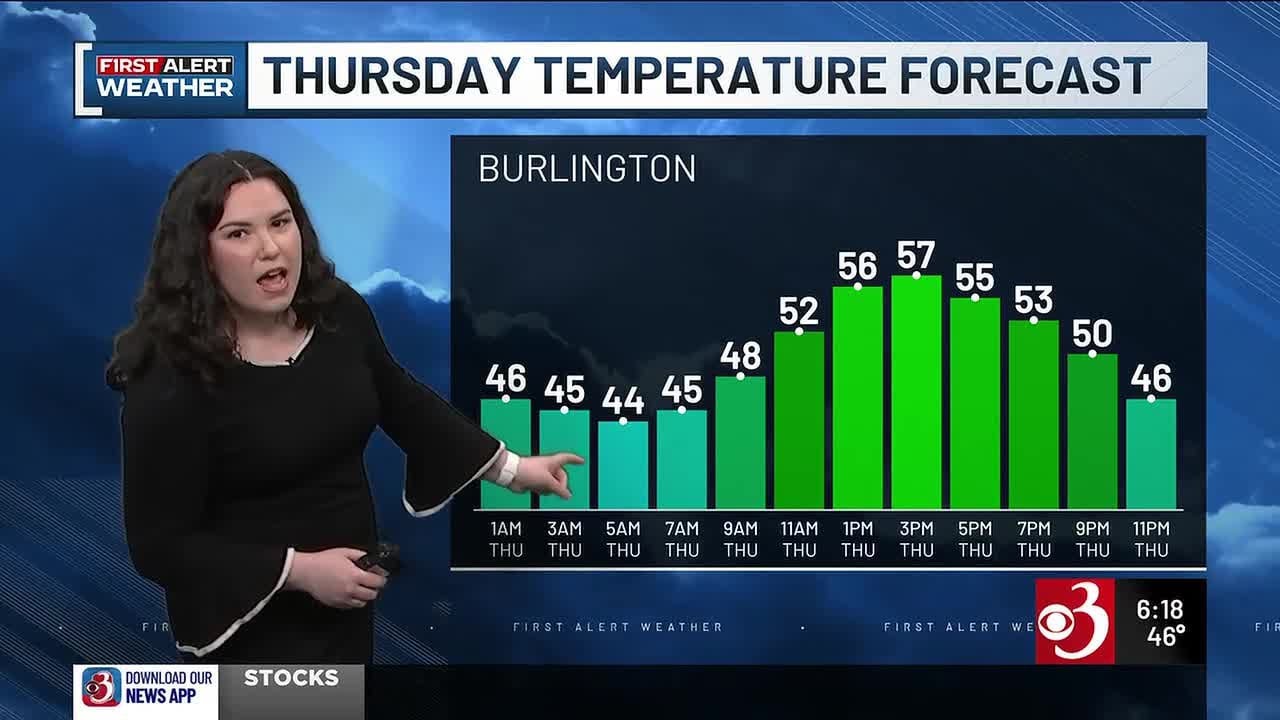 Sunny and milder Thursday with daily shower chances developing into the ...