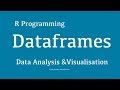 R Programming Tutorial 3 | Learn the Basics of Data Analysis and Statistical Computing