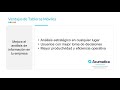 Video 02 - Tableros Gráficos en el Móvil con Acumatica ERP