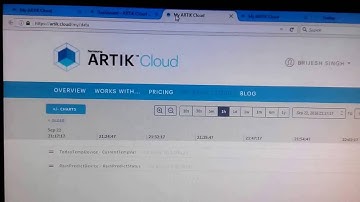 Demonstration of WeatherBotTweet messenger
