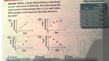 HONORS: Section 2.1 (TUESDAY 9/3)- Using graphs to relate two quantities