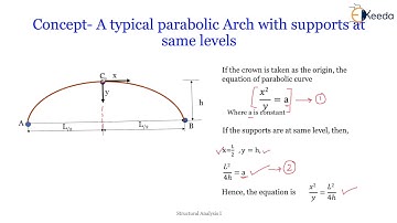 Three Hinged Arch Supported at different Level- Introduction to 3 Hinged Arches - Structural
