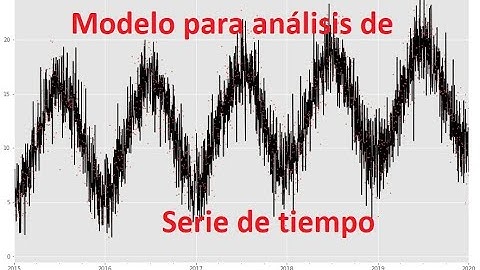 Modelos para Análisis de Series de Tiempo con Python