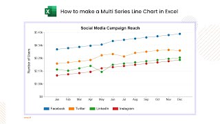 how to make a multi series line chart in excel | multi-line graph | time series chart | line graph