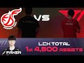 Faker Reaches Yet Another Milestone! T1 vs KDF Highlights - LCK Summer 2023