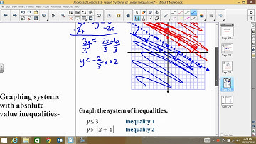 Algebra 2 Lesson 3-3- Graph Systems of Linear Inequalities