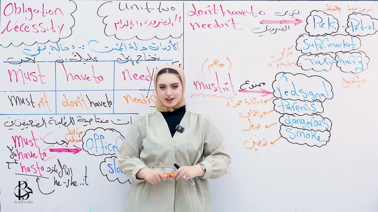 أنكليزي السادس الإعدادي يونت ثاني حلقة 1 الضرورة والإلزام طريقة سهلة وبدون ترجمة ⚜️