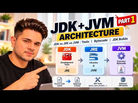 👉 JDK vs JRE vs JVM — You’ve Heard These Names, But What Do They REALLY Do?