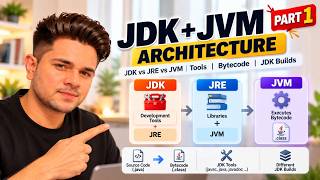 👉 JDK vs JRE vs JVM — You’ve Heard These Names, But What Do They REALLY Do