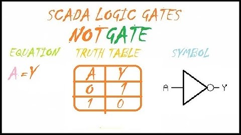 scada tutorial project logic gates  03   not gate in wonderware intouch software