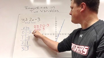 Unit 4 Video 5 - Inequalities in Two Variables