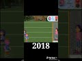 evolution of red light green light in squid game#evolution #shorts