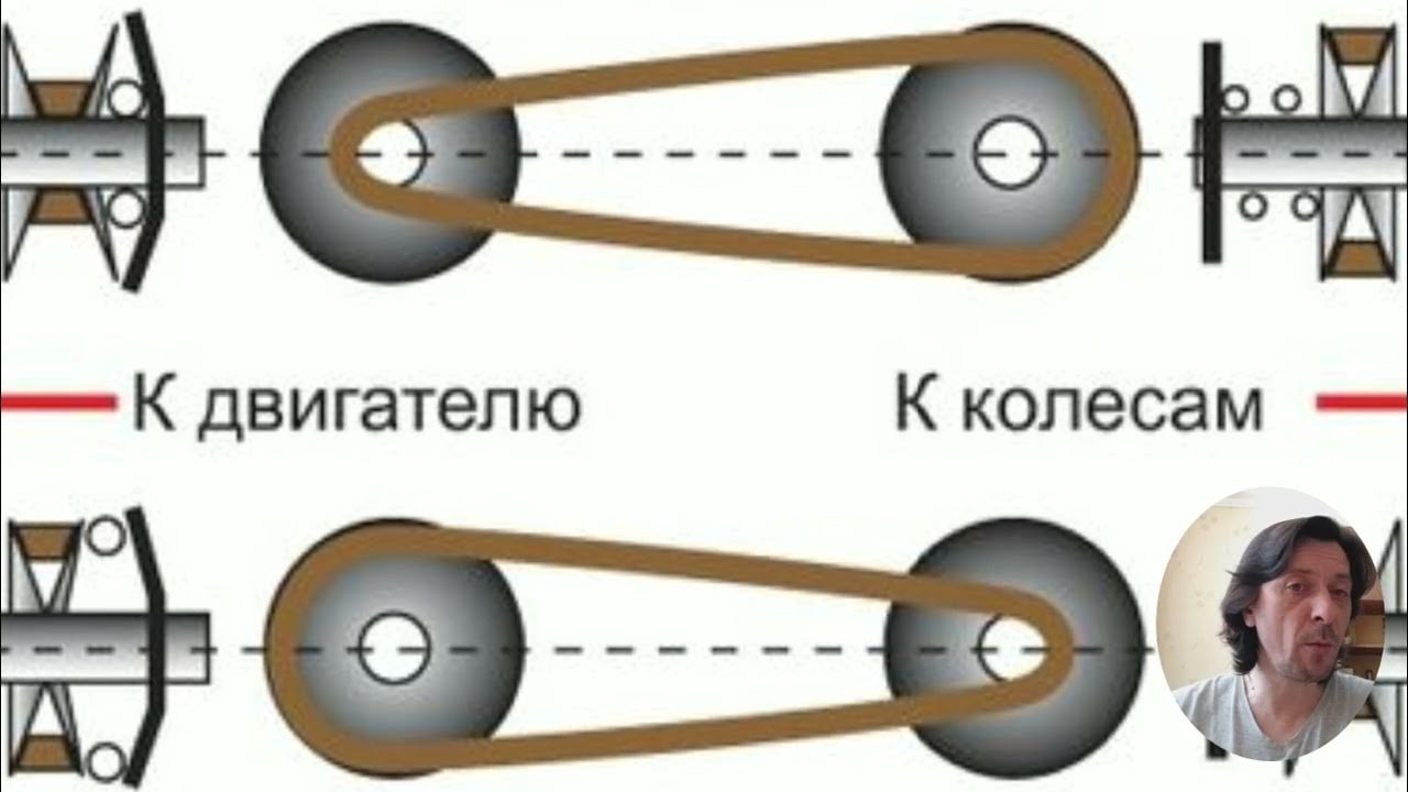 Основные источники
