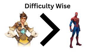 Overwatch is a Harder Game than Marvel Rivals