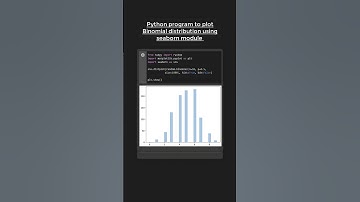 Binomial distribution plot using SEABORN and Matplotlib in Python 😎🆒😱 #pythonshot #shorts #python